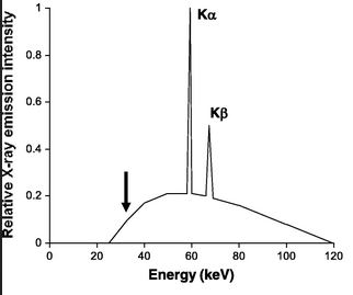 Fig 1a Ferlazzo et al Jan 2019