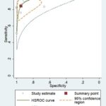 Multiparametric MRI improves assessment of treatment response in glioblastoma