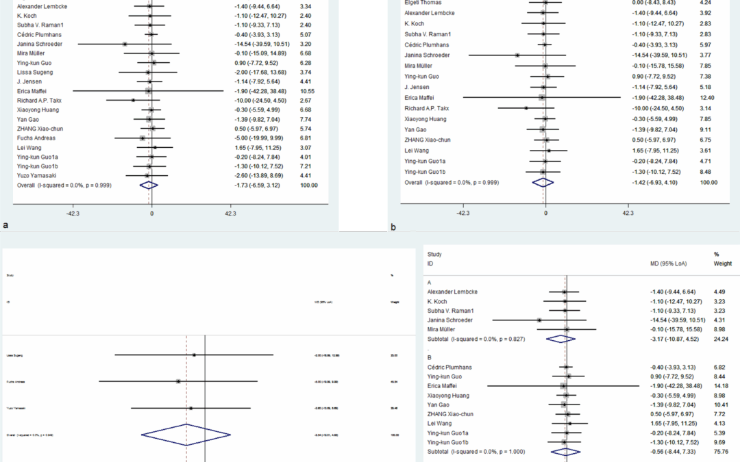 Reply to the Letter to the Editor: “CT compared to MRI for functional evaluation of the right ventricle: a systematic review and meta-analysis”