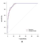 Radiomics help detect which lung nodules are invasive
