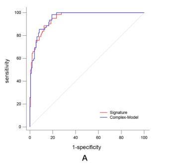 Radiomics help detect which lung nodules are invasive