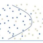 How Artificial Intelligence looks at images