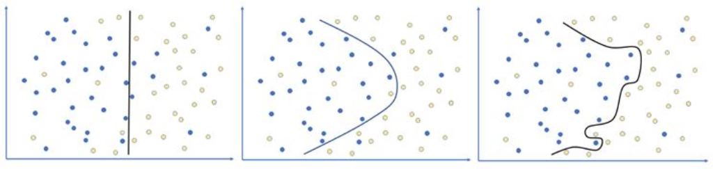 How Artificial Intelligence looks at images
