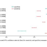 Letter to the Editor: “Diagnostic accuracy of cone-beam breast computed tomography: a systematic review and diagnostic meta-analysis”