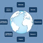 Sustainability in radiology: position paper and call to action from ACR, AOSR, ASR, CAR, CIR, ESR, ESRNM, ISR, IS3R, RANZCR, and RSNA