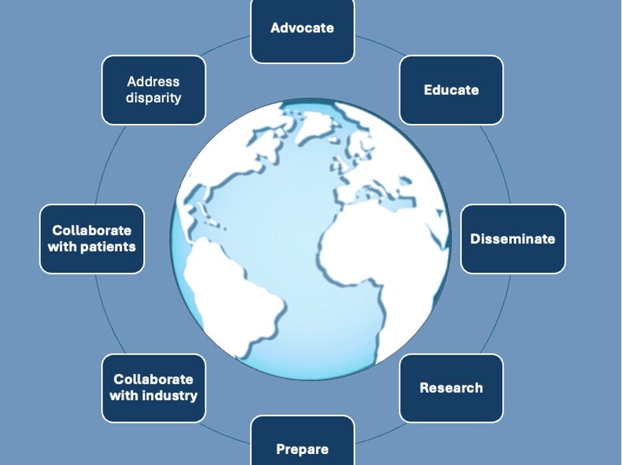 Sustainability in radiology: position paper and call to action from ACR, AOSR, ASR, CAR, CIR, ESR, ESRNM, ISR, IS3R, RANZCR, and RSNA