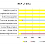 Is US-guided biopsy of thyroid nodules a safe procedure?