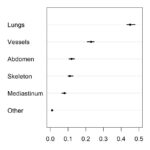 Coronary CTA: don’t forget to look around for extracardiac lesions