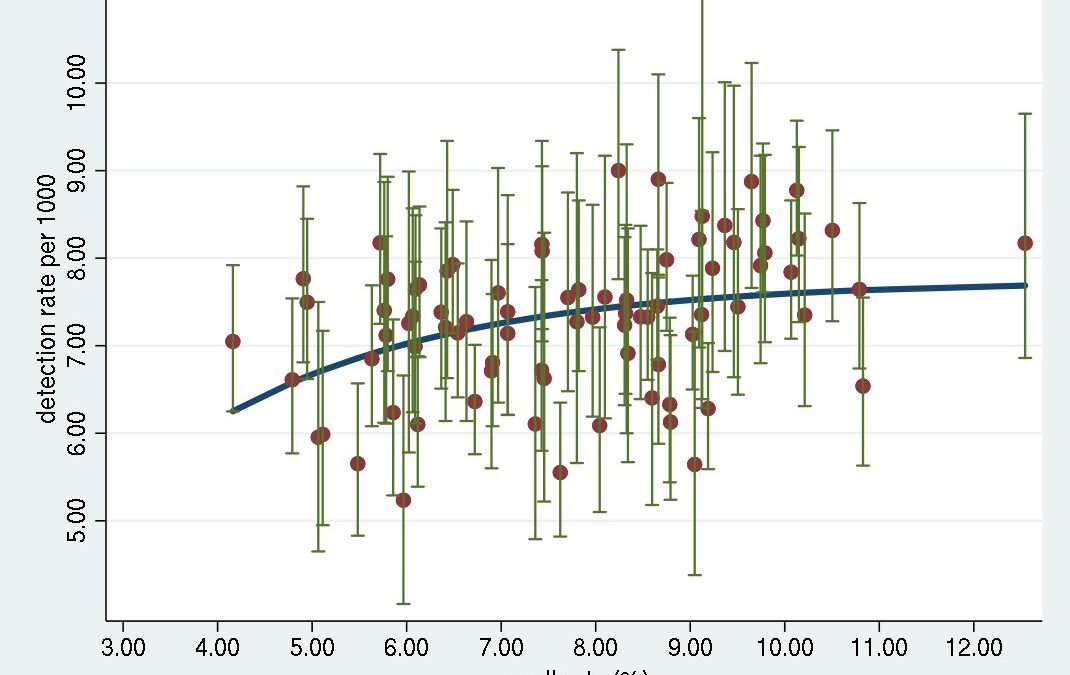 Reply to the Letter to the Editor: “An analysis of 11.3 million screening tests examining the association between recall and cancer detection rates in the English NHS breast cancer screening programme”