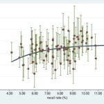 Reply to the Letter to the Editor: “An analysis of 11.3 million screening tests examining the association between recall and cancer detection rates in the English NHS breast cancer screening programme”
