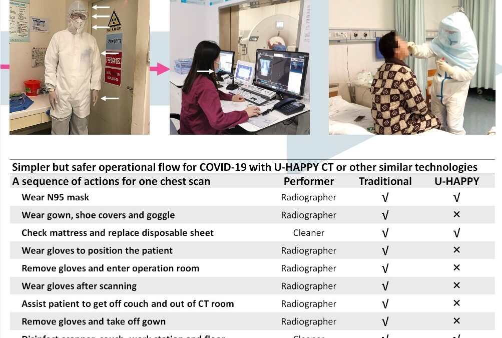 Letter to the Editor: “Outbreak of novel coronavirus (COVID-19): What is the role of radiologists?”