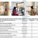 Letter to the Editor: “Outbreak of novel coronavirus (COVID-19): What is the role of radiologists?”