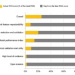 Radiomics studies: Let’s improve!