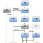 Multiparametric MRI of the prostate