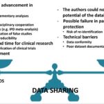 All you need to know about data sharing