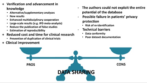 All you need to know about data sharing