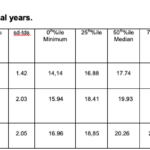 Letter to the Editor: Age Assessment by Demirjian’s development stages of the third molar: a systematic review.