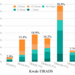 Letter to the Editor: “Comparison of diagnostic performance of the ACR and Kwak TIRADS applying the ACR TIRADS’ size thresholds for FNA”